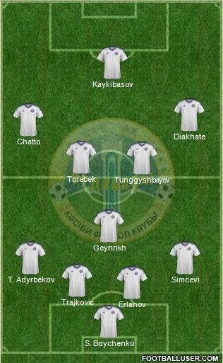 Ordabasy Shymkent Formation 2016