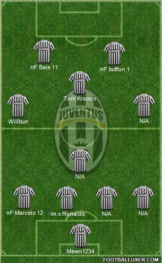 Juventus Formation 2016