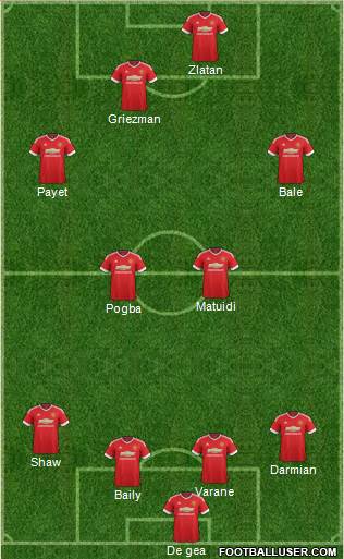 Manchester United Formation 2016
