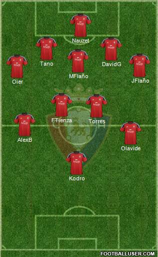 C. At. Osasuna Formation 2016