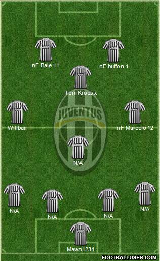 Juventus Formation 2016