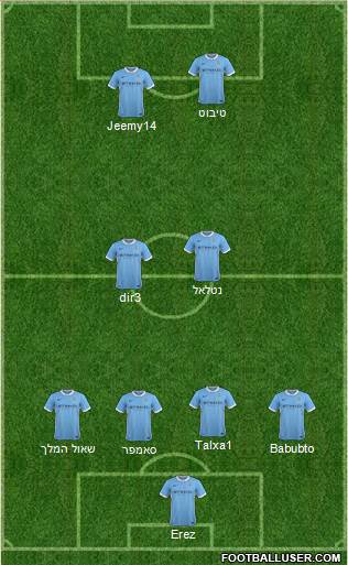 Manchester City Formation 2016