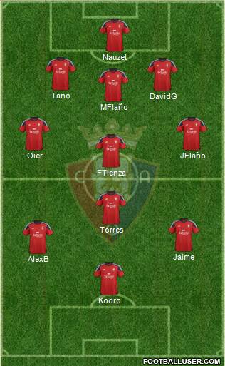 C. At. Osasuna Formation 2016