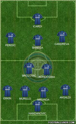 F.C. Internazionale Formation 2016