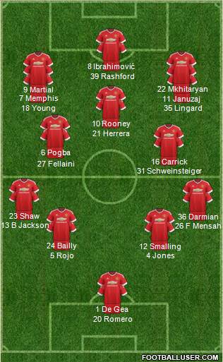 Manchester United Formation 2016
