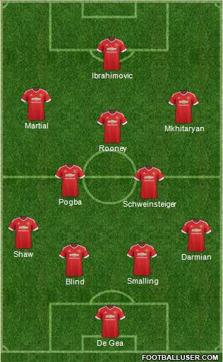 Manchester United Formation 2016