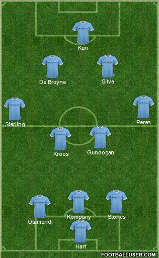Manchester City Formation 2016