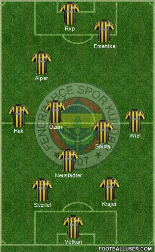 Fenerbahçe SK Formation 2016
