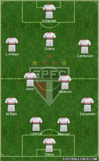 São Paulo FC Formation 2016