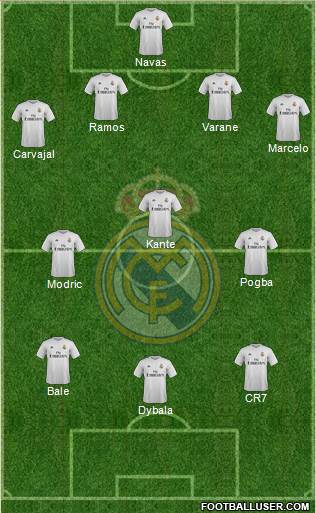 Real Madrid C.F. Formation 2016