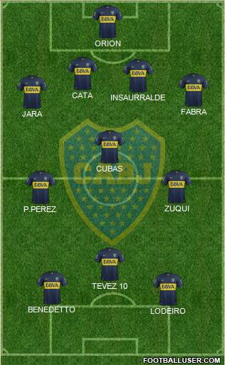 Boca Juniors Formation 2016