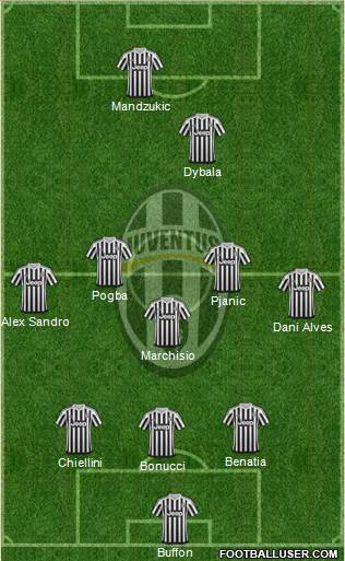 Juventus Formation 2016