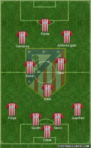 C. Atlético Madrid S.A.D. Formation 2016