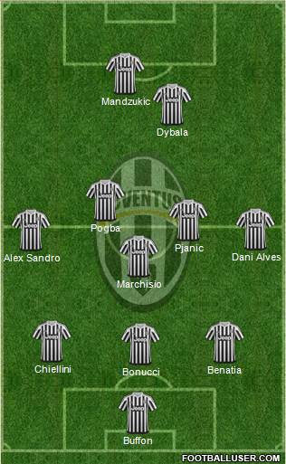 Juventus Formation 2016