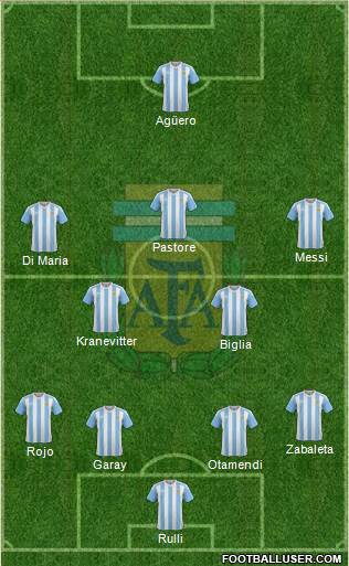 Argentina Formation 2016