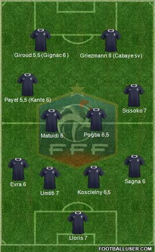 France Formation 2016