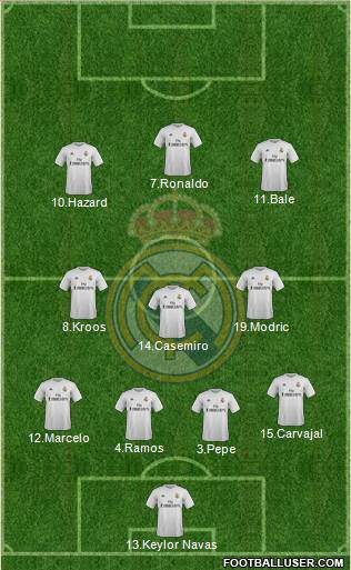 Real Madrid C.F. Formation 2016