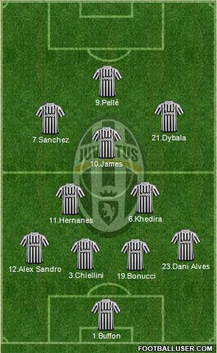 Juventus Formation 2016