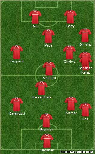 Canada Formation 2016
