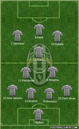 Juventus Formation 2016