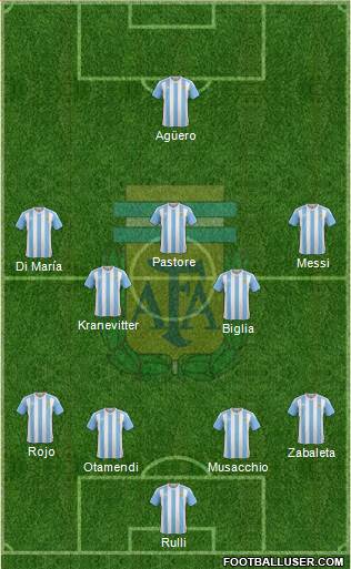 Argentina Formation 2016