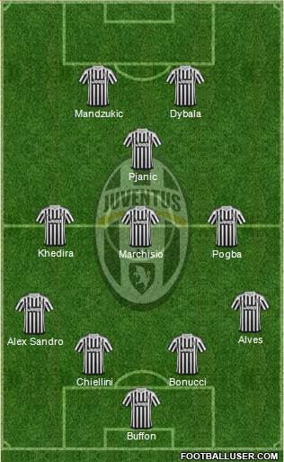 Juventus Formation 2016