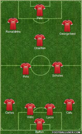 Manchester United Formation 2016