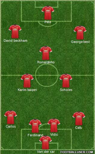 Manchester United Formation 2016