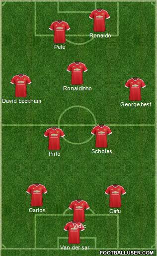 Manchester United Formation 2016
