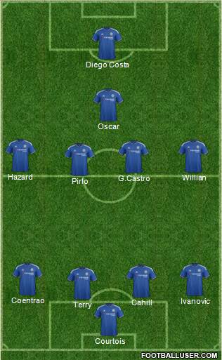 Chelsea Formation 2016