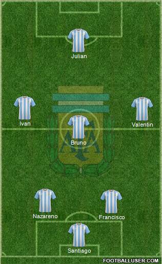 Argentina Formation 2016