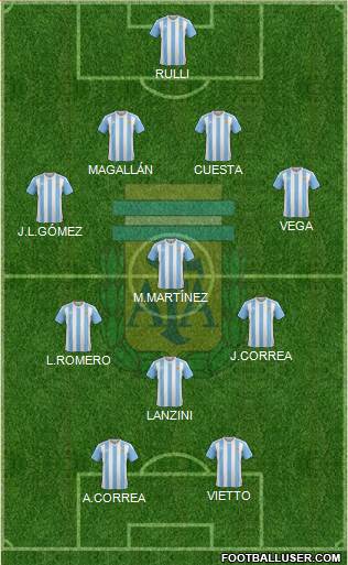 Argentina Formation 2016