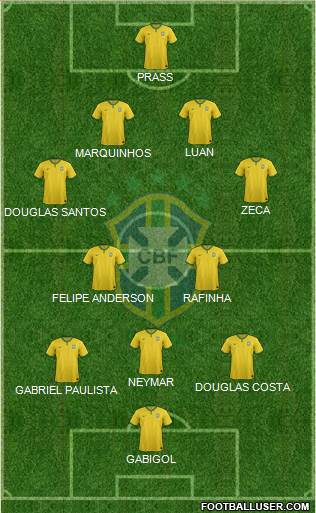 Brazil Formation 2016