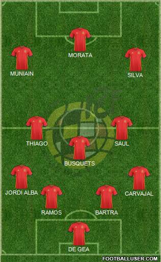 Spain Formation 2016