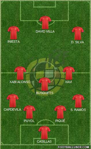 Spain Formation 2016