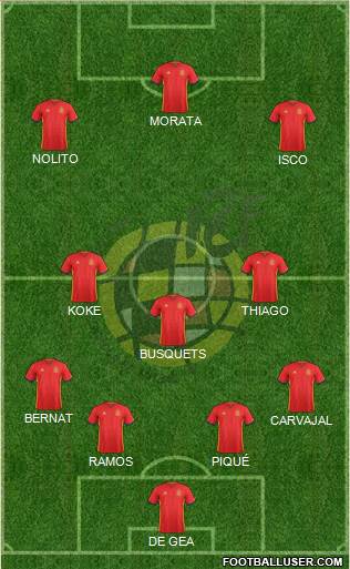 Spain Formation 2016