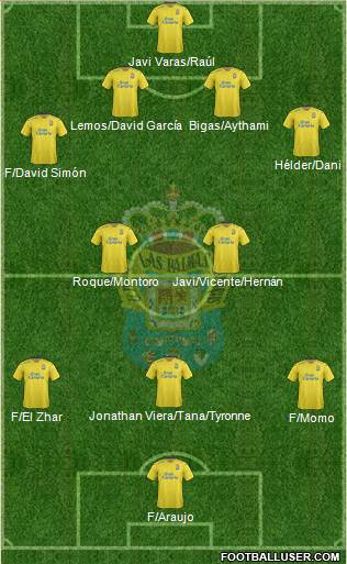 U.D. Las Palmas S.A.D. Formation 2016