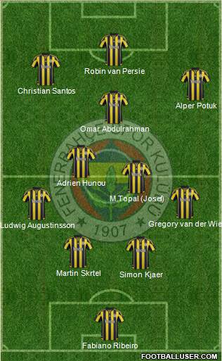 Fenerbahçe SK Formation 2016