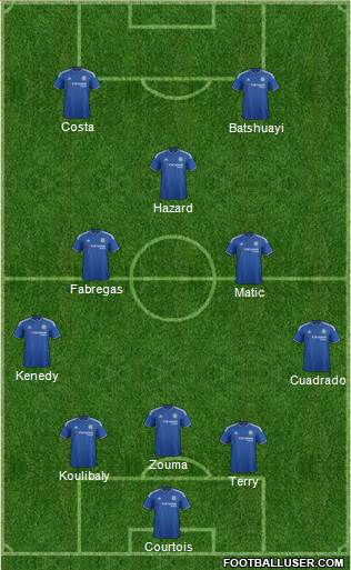 Chelsea Formation 2016