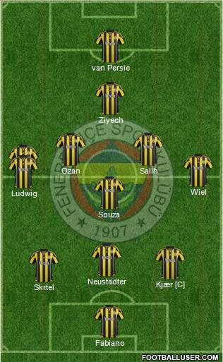 Fenerbahçe SK Formation 2016