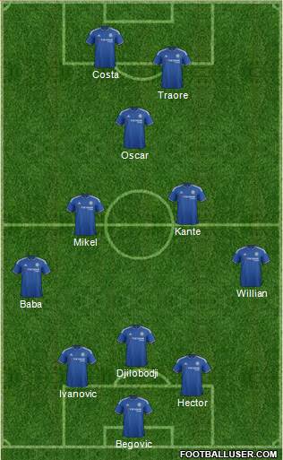 Chelsea Formation 2016