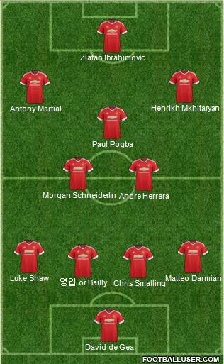 Manchester United Formation 2016
