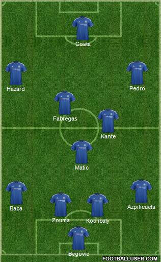 Chelsea Formation 2016