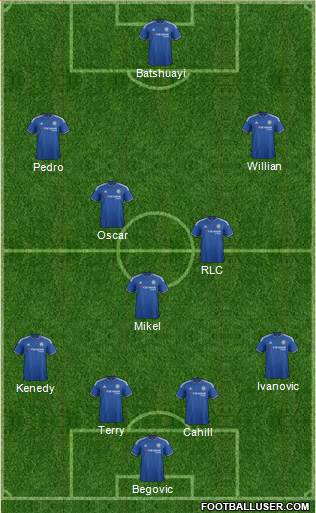 Chelsea Formation 2016