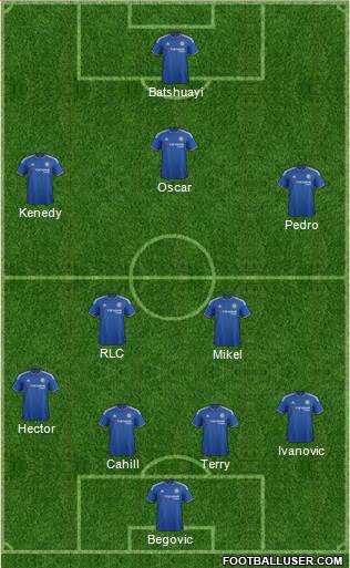 Chelsea Formation 2016