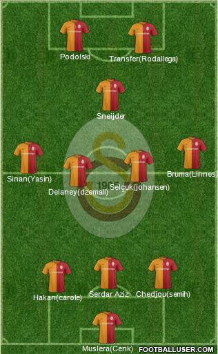 Galatasaray SK Formation 2016
