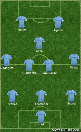 Manchester City Formation 2016