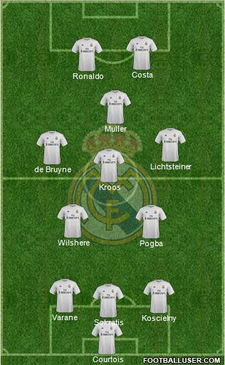 Real Madrid C.F. Formation 2016