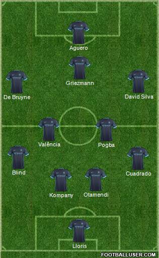 Manchester City Formation 2016