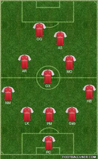 Arsenal Formation 2016